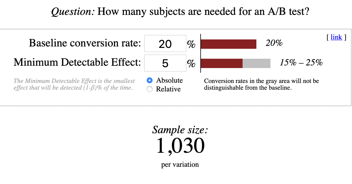 Sample Size Calculator